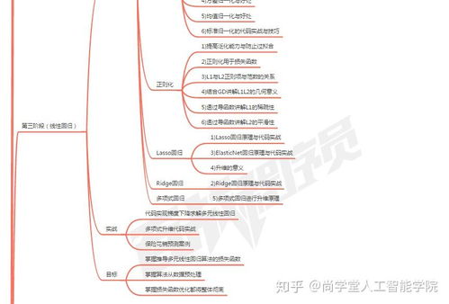 0基礎學習人工智能 一份小白入門到實踐的詳細路線圖