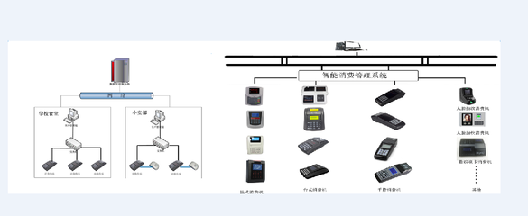 多奧私立高端智慧校園一卡通解決方案2017版 結算設備深度解析